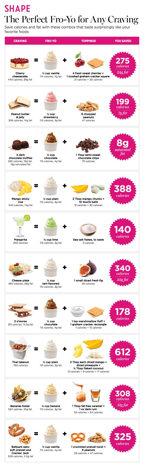 tcby frozen yogurt calories